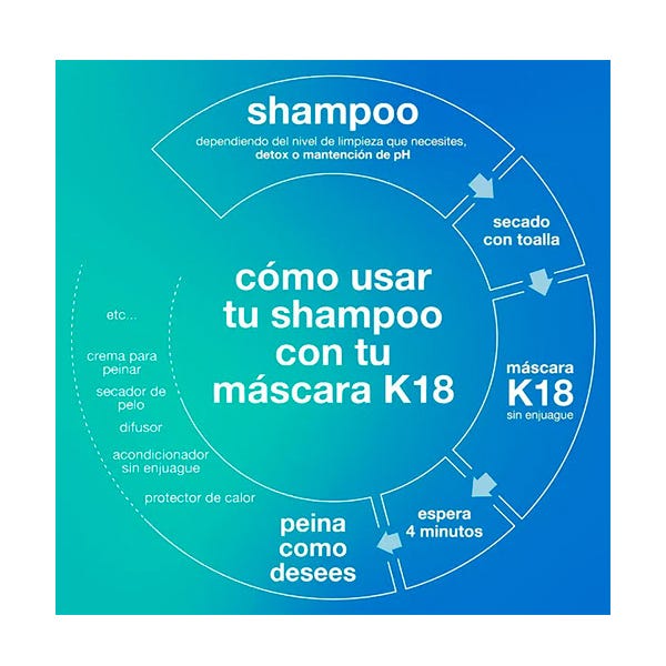K18 Molecular Repair Mascarilla 50ml