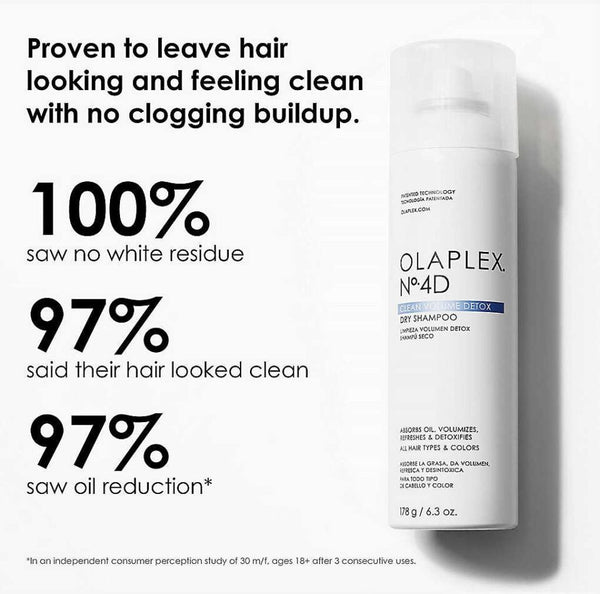 Olaplex 4D Champú en Seco 250 ml
